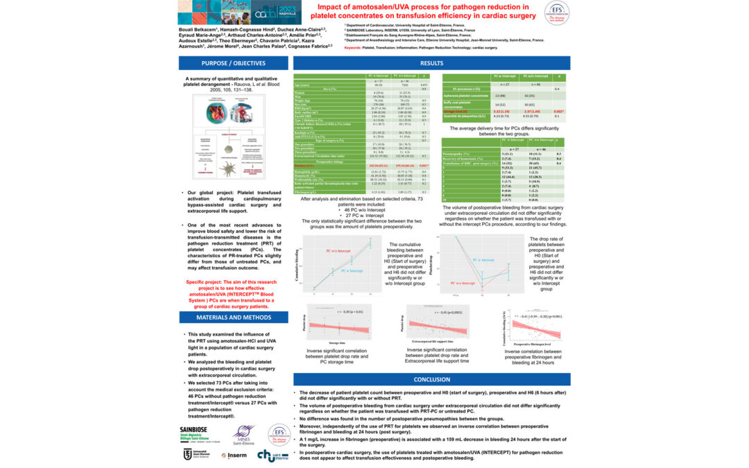 Impact of Amotosalen/UVA Process for PR in PLT Concentrates on Transfusion Efficiency in Cardiac Surgery