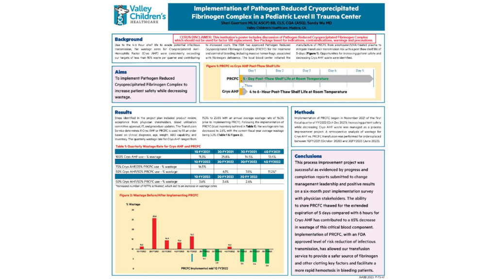 Implementation of Pathogen Reduced Cryoprecipitated Fibrinogen Complex in a Pediatric Level II Trauma Center