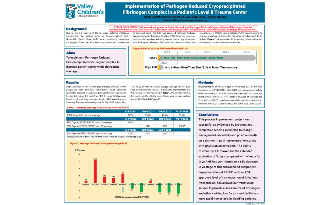 Implementation of Pathogen Reduced Cryoprecipitated Fibrinogen Complex in a Pediatric Level II Trauma Center