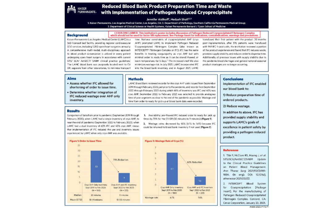 Reduced Blood Bank Product Preparation Time and Waste with Implementation of Pathogen Reduced Cryoprecipitate