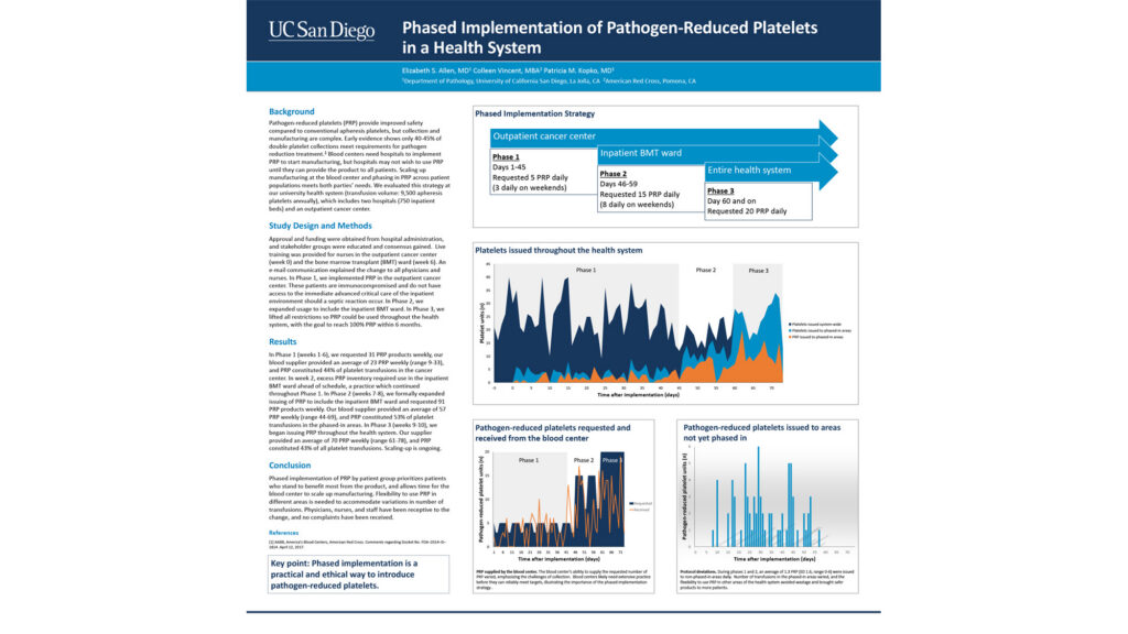 Phased Implementation of Pathogen-Reduced Platelets