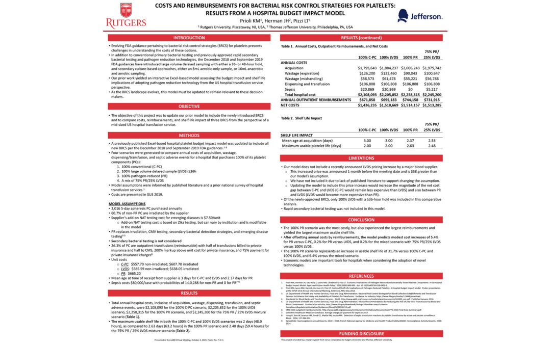 Platelets Economic Model