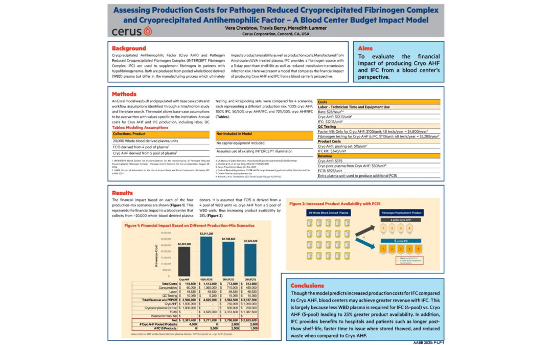 Assessing Production Costs for IFC and Cryo AHF