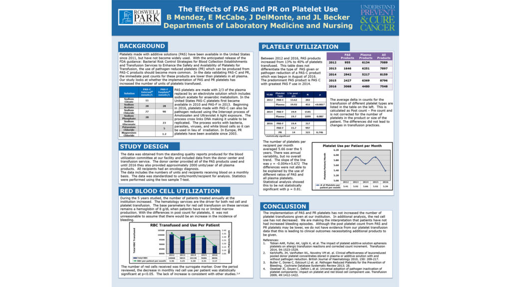 The Effects of PAS and PR on Platelet Use