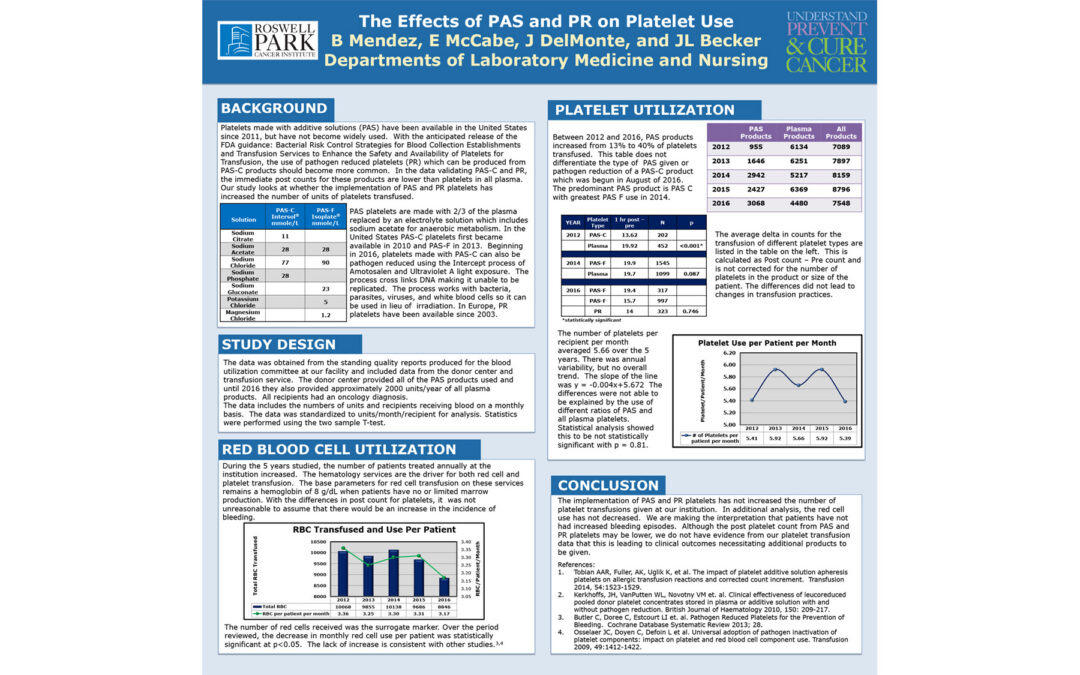 The Effects of PAS and PR on Platelet Use